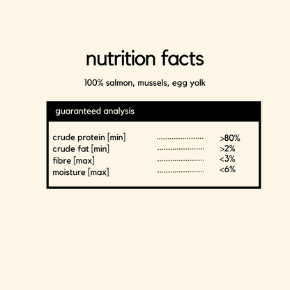 Cat Treats For Cats - Cat Snack Food - Nutrition Facts